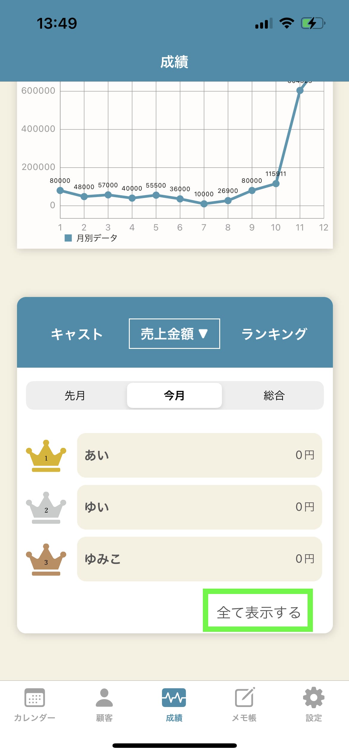 全て表示する